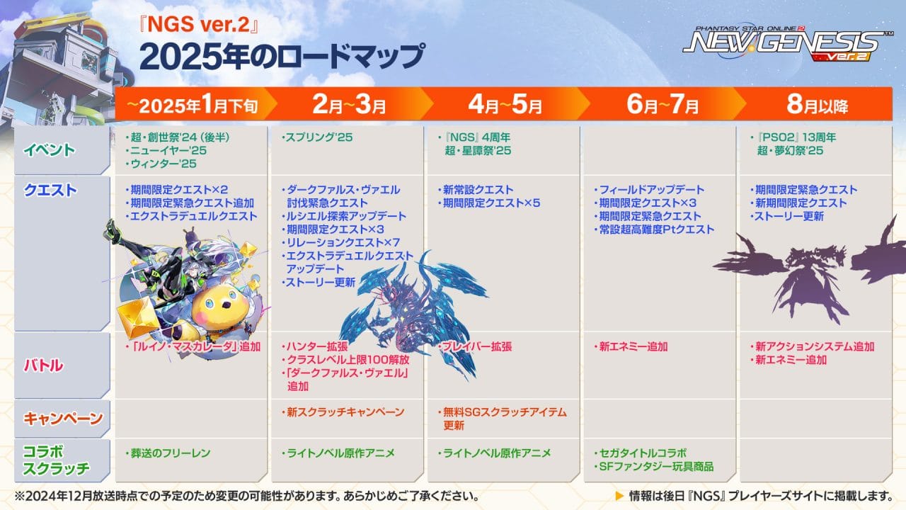 PSO2NGS】アップデート予定・ロードマップまとめ【2025年最新 
