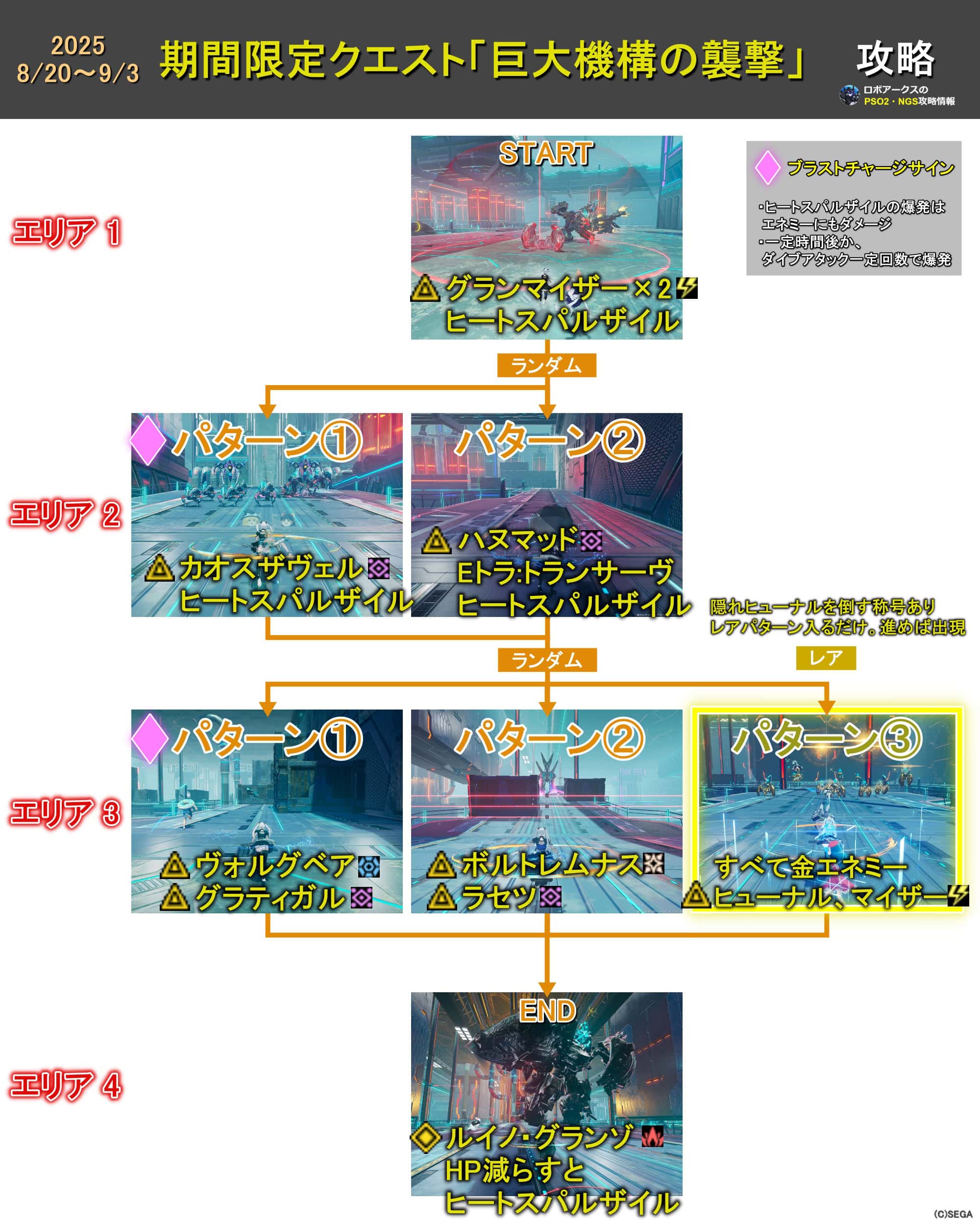 期間限定_20250820_巨大機構の襲撃の攻略