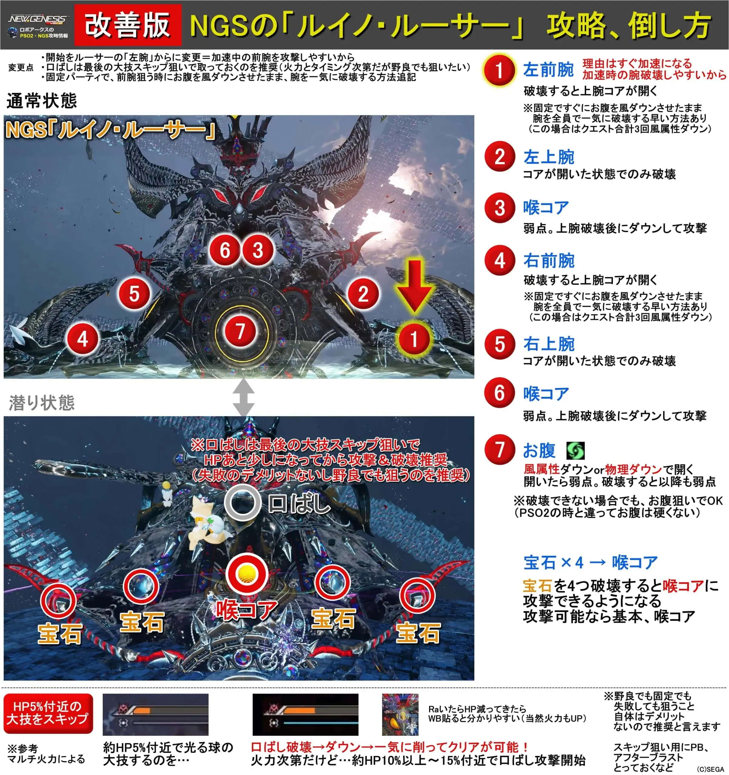 【改善版】オススメのルーサーの攻略、倒し方を更新しました・ルーサーの「左腕」から破壊推奨!!(加速中の攻撃しやすさ考慮)・HPあと少し→口ばし破壊→ダウン→大技スキップの方法(デメリットないので狙うのは推奨)・野良、固定を考慮した追記も