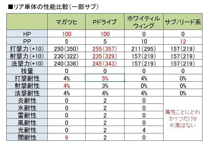 リアユニット比較表
